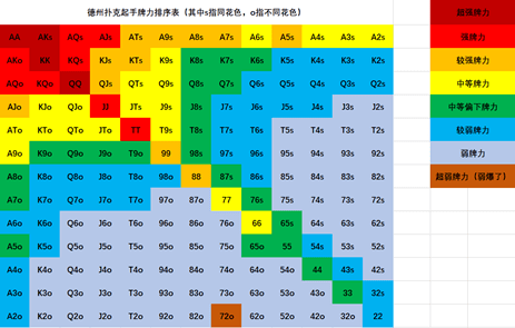 位置 信息 掌控力——德州扑克进阶的三大支柱